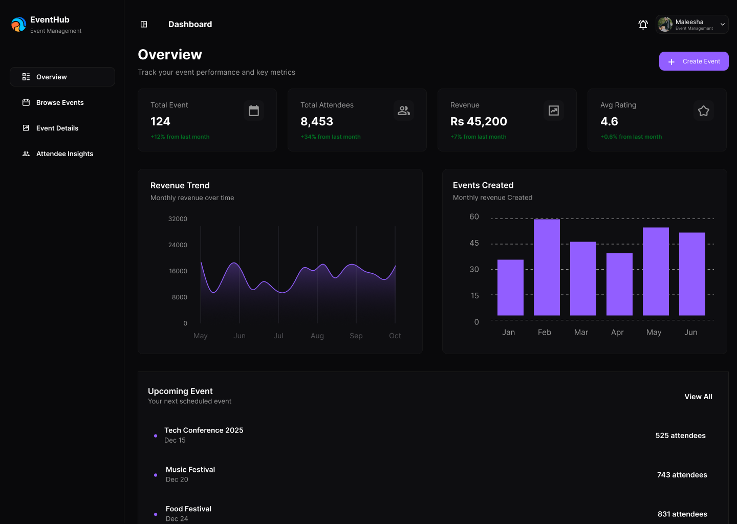 Health & Wellness App